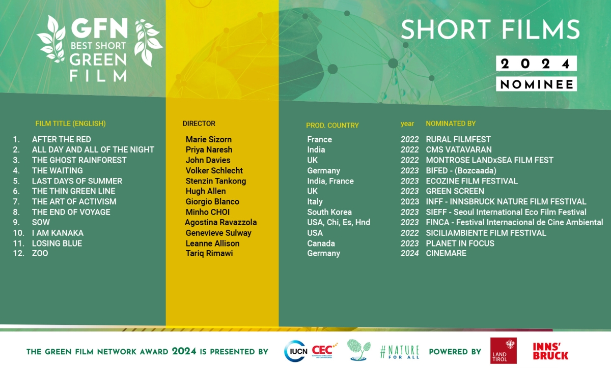 2024_list-of-nominees-shorts